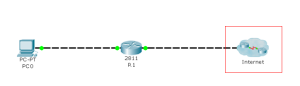 Packet Tracer ISP